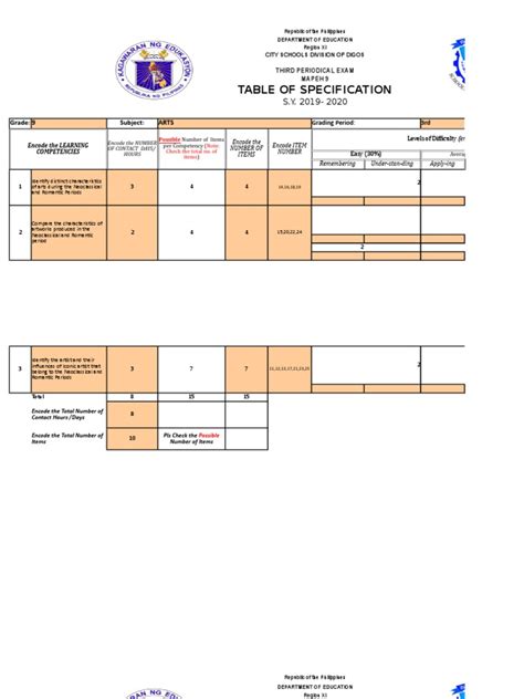 MAPEH 9 TOS 3rd Quarter .